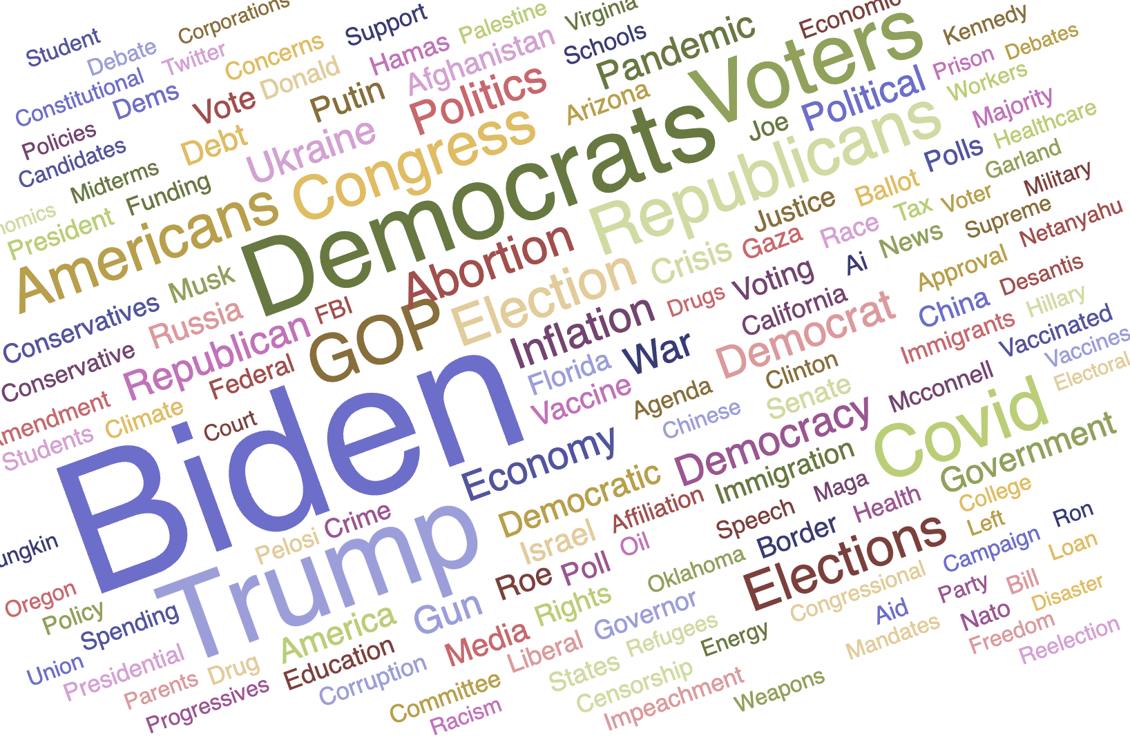 Archive Word Cloud